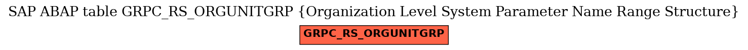 E-R Diagram for table GRPC_RS_ORGUNITGRP (Organization Level System Parameter Name Range Structure)