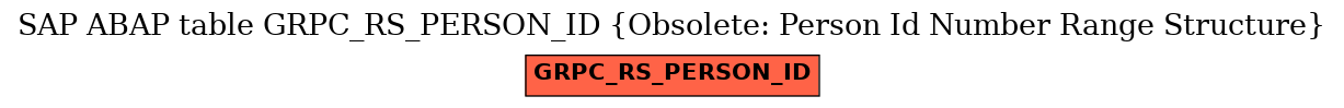 E-R Diagram for table GRPC_RS_PERSON_ID (Obsolete: Person Id Number Range Structure)