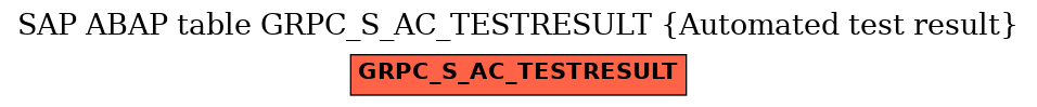 E-R Diagram for table GRPC_S_AC_TESTRESULT (Automated test result)