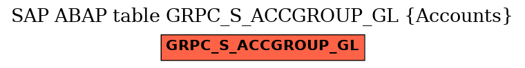 E-R Diagram for table GRPC_S_ACCGROUP_GL (Accounts)
