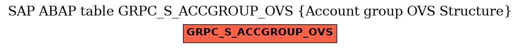 E-R Diagram for table GRPC_S_ACCGROUP_OVS (Account group OVS Structure)