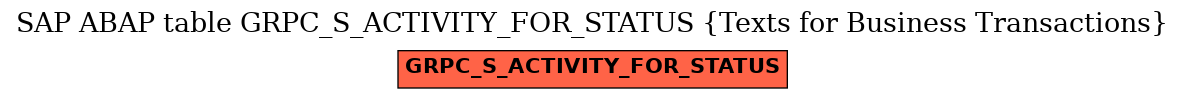 E-R Diagram for table GRPC_S_ACTIVITY_FOR_STATUS (Texts for Business Transactions)