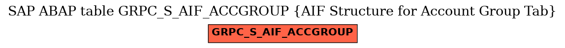 E-R Diagram for table GRPC_S_AIF_ACCGROUP (AIF Structure for Account Group Tab)