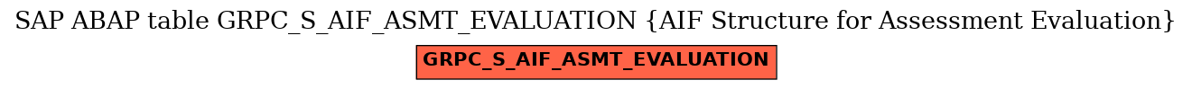 E-R Diagram for table GRPC_S_AIF_ASMT_EVALUATION (AIF Structure for Assessment Evaluation)