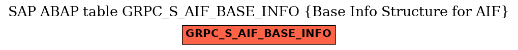 E-R Diagram for table GRPC_S_AIF_BASE_INFO (Base Info Structure for AIF)