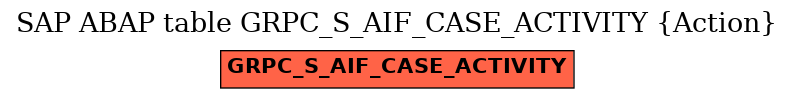 E-R Diagram for table GRPC_S_AIF_CASE_ACTIVITY (Action)