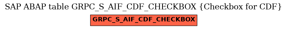 E-R Diagram for table GRPC_S_AIF_CDF_CHECKBOX (Checkbox for CDF)