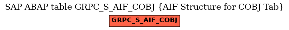 E-R Diagram for table GRPC_S_AIF_COBJ (AIF Structure for COBJ Tab)