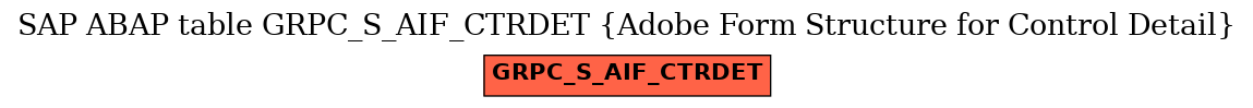 E-R Diagram for table GRPC_S_AIF_CTRDET (Adobe Form Structure for Control Detail)