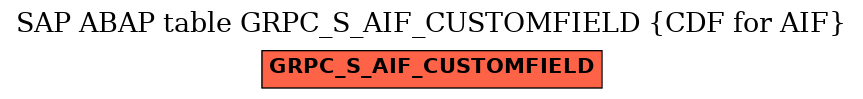 E-R Diagram for table GRPC_S_AIF_CUSTOMFIELD (CDF for AIF)