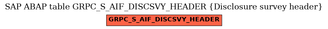 E-R Diagram for table GRPC_S_AIF_DISCSVY_HEADER (Disclosure survey header)