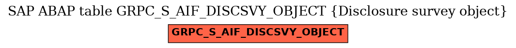 E-R Diagram for table GRPC_S_AIF_DISCSVY_OBJECT (Disclosure survey object)