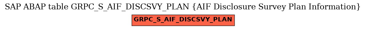 E-R Diagram for table GRPC_S_AIF_DISCSVY_PLAN (AIF Disclosure Survey Plan Information)