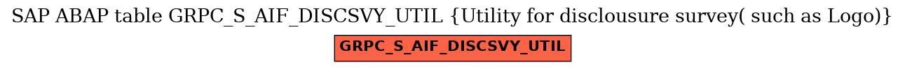 E-R Diagram for table GRPC_S_AIF_DISCSVY_UTIL (Utility for disclousure survey( such as Logo))