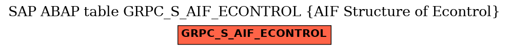 E-R Diagram for table GRPC_S_AIF_ECONTROL (AIF Structure of Econtrol)