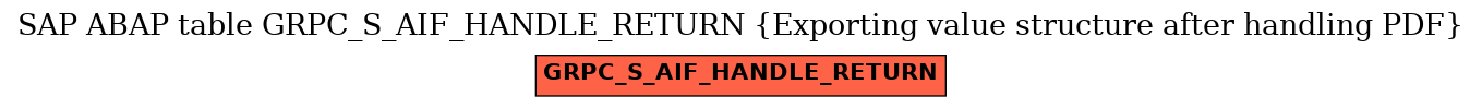 E-R Diagram for table GRPC_S_AIF_HANDLE_RETURN (Exporting value structure after handling PDF)