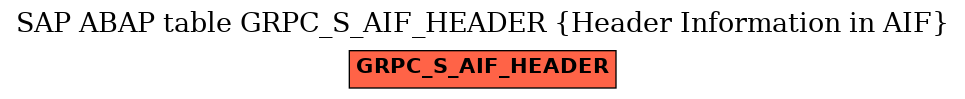 E-R Diagram for table GRPC_S_AIF_HEADER (Header Information in AIF)