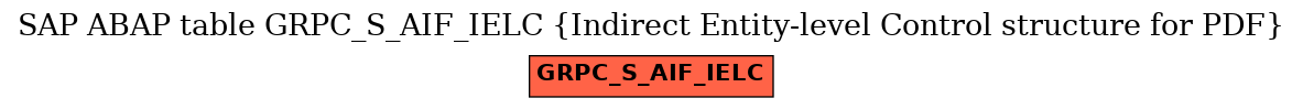 E-R Diagram for table GRPC_S_AIF_IELC (Indirect Entity-level Control structure for PDF)