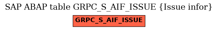 E-R Diagram for table GRPC_S_AIF_ISSUE (Issue infor)