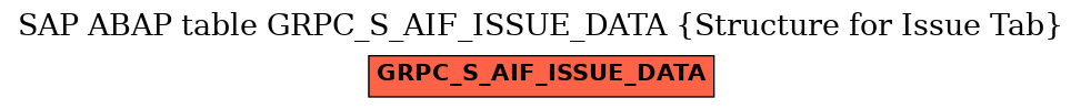 E-R Diagram for table GRPC_S_AIF_ISSUE_DATA (Structure for Issue Tab)