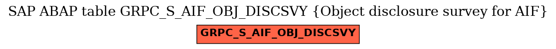 E-R Diagram for table GRPC_S_AIF_OBJ_DISCSVY (Object disclosure survey for AIF)