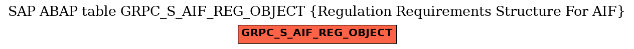 E-R Diagram for table GRPC_S_AIF_REG_OBJECT (Regulation Requirements Structure For AIF)