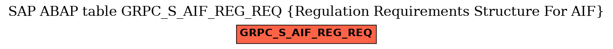 E-R Diagram for table GRPC_S_AIF_REG_REQ (Regulation Requirements Structure For AIF)