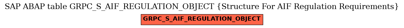 E-R Diagram for table GRPC_S_AIF_REGULATION_OBJECT (Structure For AIF Regulation Requirements)