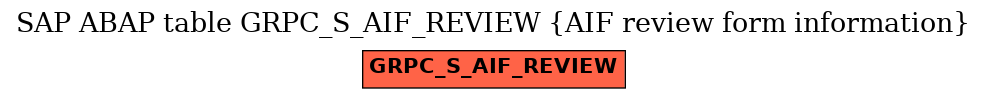 E-R Diagram for table GRPC_S_AIF_REVIEW (AIF review form information)