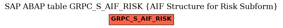 E-R Diagram for table GRPC_S_AIF_RISK (AIF Structure for Risk Subform)