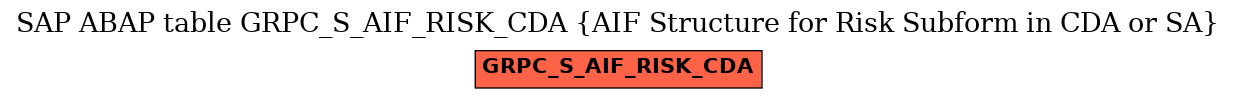 E-R Diagram for table GRPC_S_AIF_RISK_CDA (AIF Structure for Risk Subform in CDA or SA)