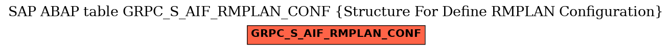 E-R Diagram for table GRPC_S_AIF_RMPLAN_CONF (Structure For Define RMPLAN Configuration)