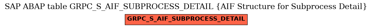 E-R Diagram for table GRPC_S_AIF_SUBPROCESS_DETAIL (AIF Structure for Subprocess Detail)