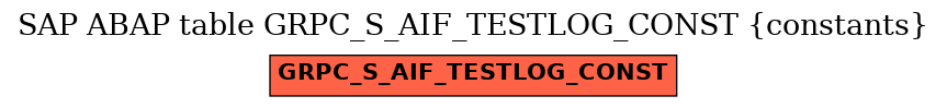 E-R Diagram for table GRPC_S_AIF_TESTLOG_CONST (constants)