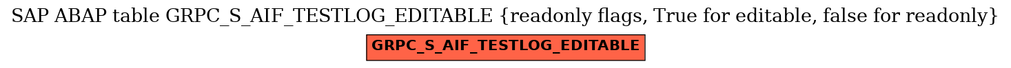 E-R Diagram for table GRPC_S_AIF_TESTLOG_EDITABLE (readonly flags, True for editable, false for readonly)