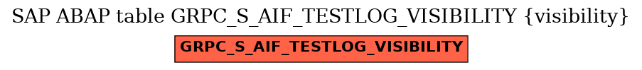 E-R Diagram for table GRPC_S_AIF_TESTLOG_VISIBILITY (visibility)