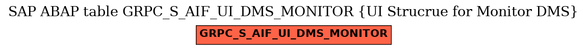 E-R Diagram for table GRPC_S_AIF_UI_DMS_MONITOR (UI Strucrue for Monitor DMS)