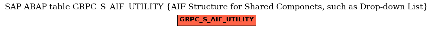 E-R Diagram for table GRPC_S_AIF_UTILITY (AIF Structure for Shared Componets, such as Drop-down List)