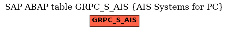 E-R Diagram for table GRPC_S_AIS (AIS Systems for PC)