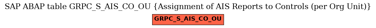 E-R Diagram for table GRPC_S_AIS_CO_OU (Assignment of AIS Reports to Controls (per Org Unit))