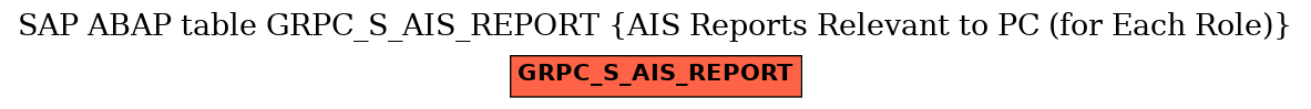 E-R Diagram for table GRPC_S_AIS_REPORT (AIS Reports Relevant to PC (for Each Role))