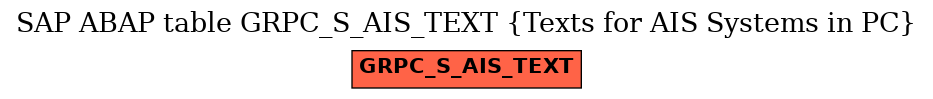 E-R Diagram for table GRPC_S_AIS_TEXT (Texts for AIS Systems in PC)
