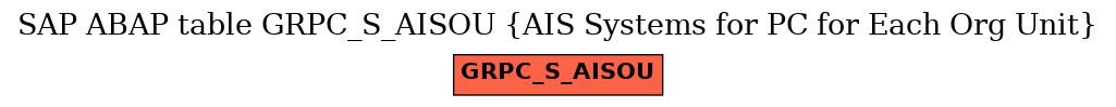 E-R Diagram for table GRPC_S_AISOU (AIS Systems for PC for Each Org Unit)