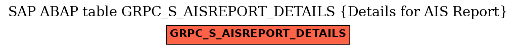 E-R Diagram for table GRPC_S_AISREPORT_DETAILS (Details for AIS Report)