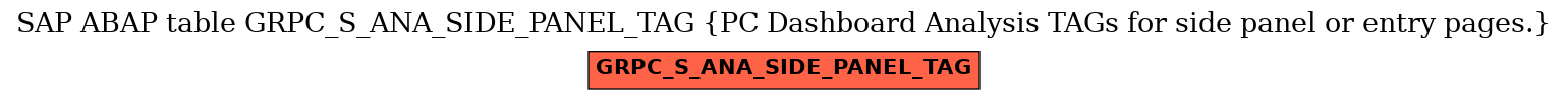 E-R Diagram for table GRPC_S_ANA_SIDE_PANEL_TAG (PC Dashboard Analysis TAGs for side panel or entry pages.)