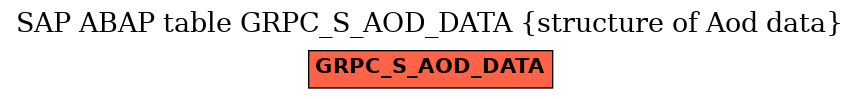 E-R Diagram for table GRPC_S_AOD_DATA (structure of Aod data)