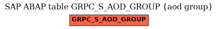 E-R Diagram for table GRPC_S_AOD_GROUP (aod group)