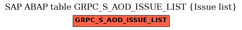 E-R Diagram for table GRPC_S_AOD_ISSUE_LIST (Issue list)