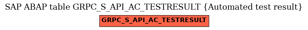 E-R Diagram for table GRPC_S_API_AC_TESTRESULT (Automated test result)