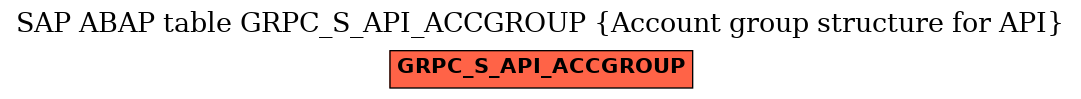 E-R Diagram for table GRPC_S_API_ACCGROUP (Account group structure for API)